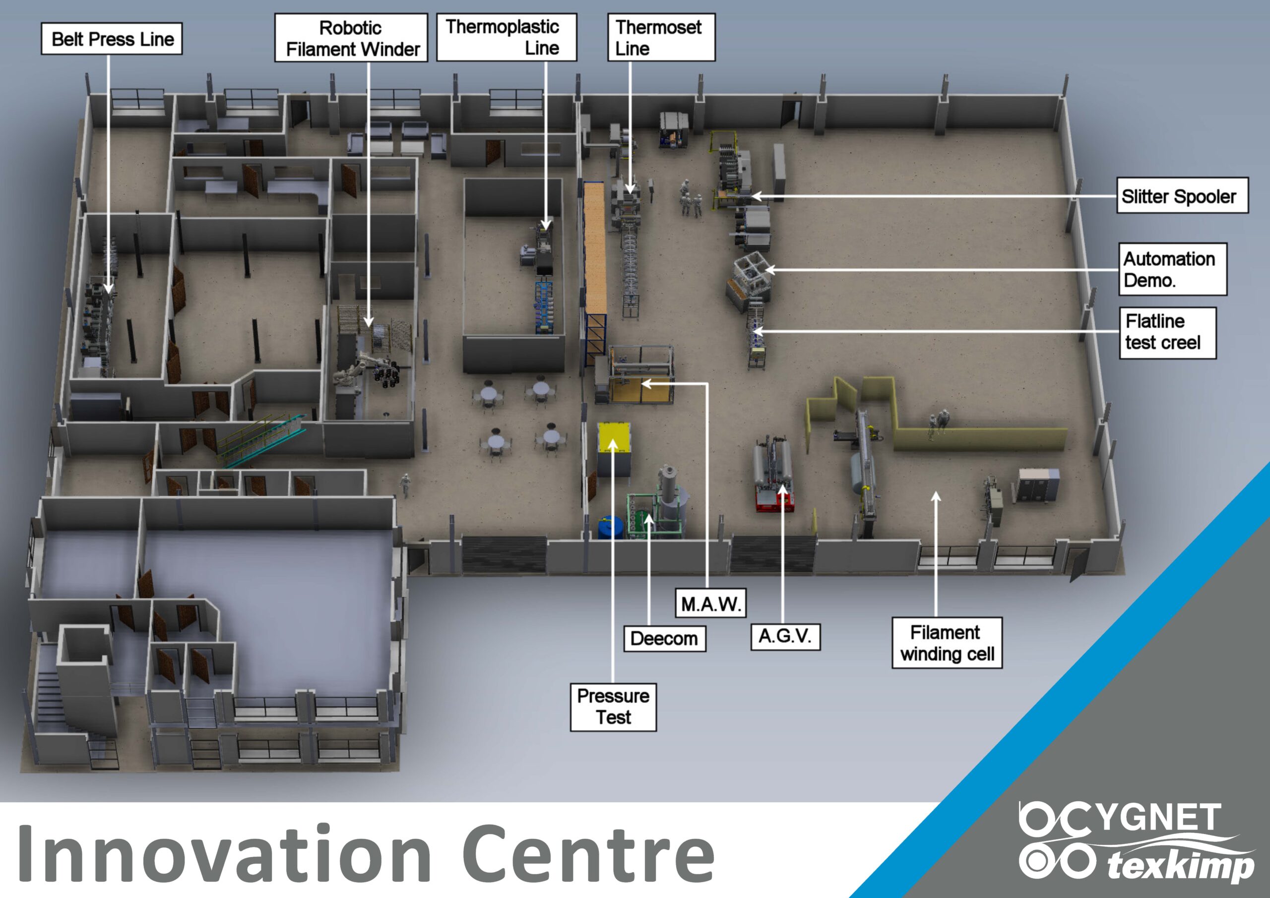 Cygnet Texkimp Innovation Centre